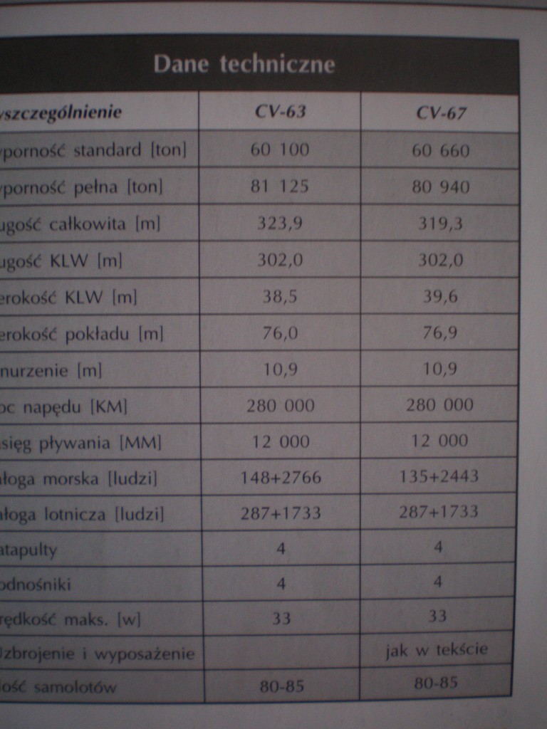 JFK technische Daten  CV 63 + CV 67 JFK