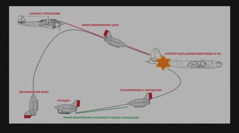 Quelle: https://alternathistory.ru/mehanicheskie-samurai-bespilotnyj-perehvatchik-shusui-shiki/